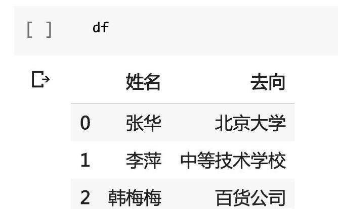 如何用 Python 和正则表达式抽取文本结构化信息？